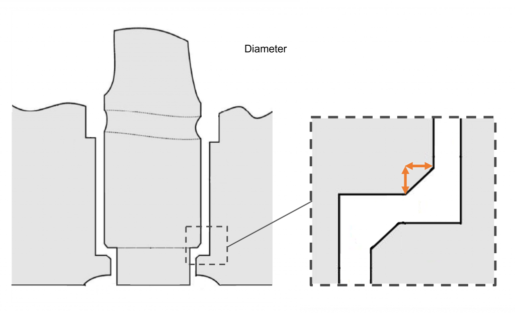 2021-09-01_Diameter