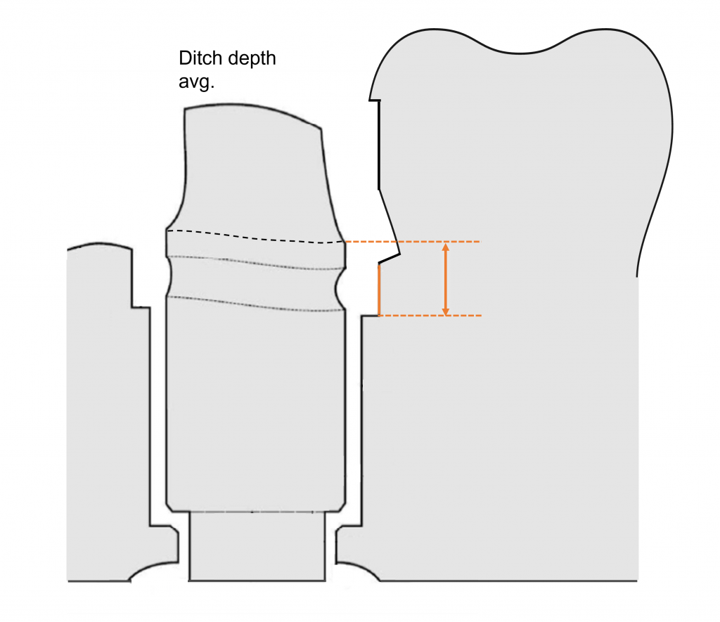 2021-09-01_Ditch depth avg