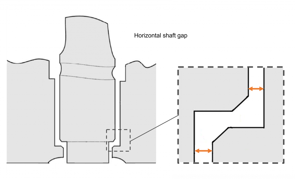 2021-09-01_Horizontal shaft gap